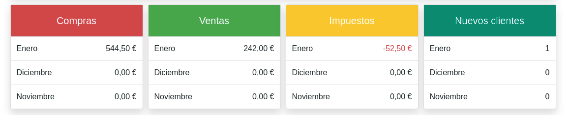 El tauler o dashboard
