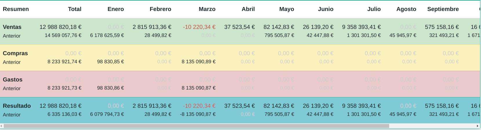 Informe de resultados