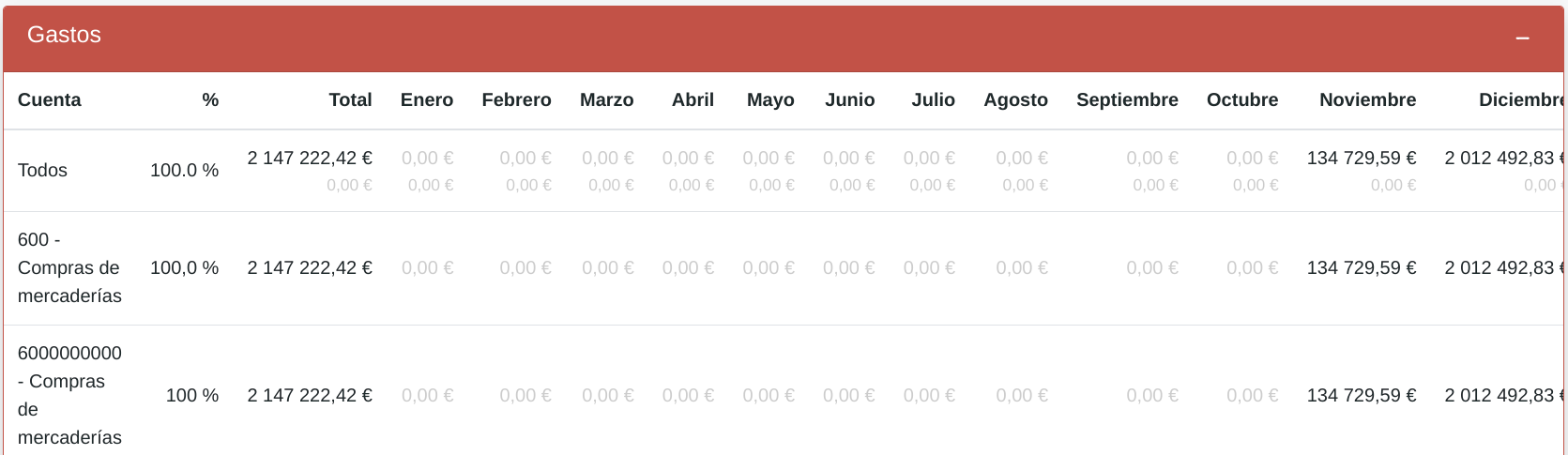 Informe de resultados