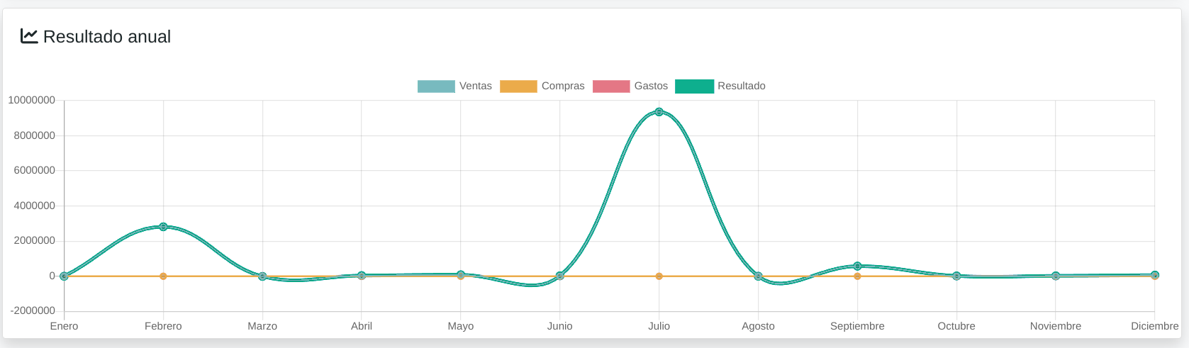Informe de resultados
