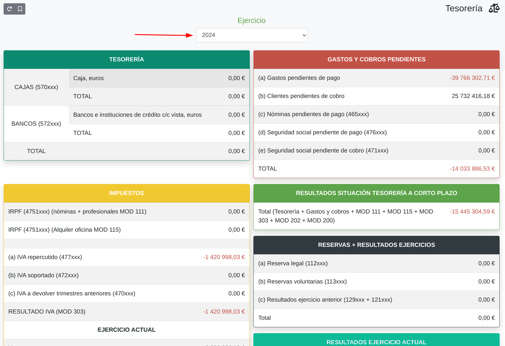 Resultats i tresoreria