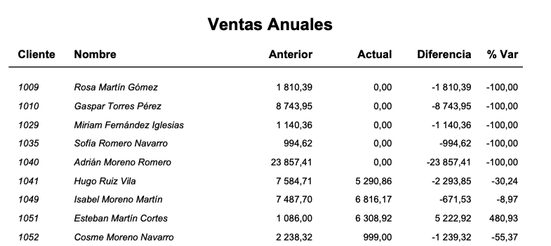 Qué son los informes estadísticos