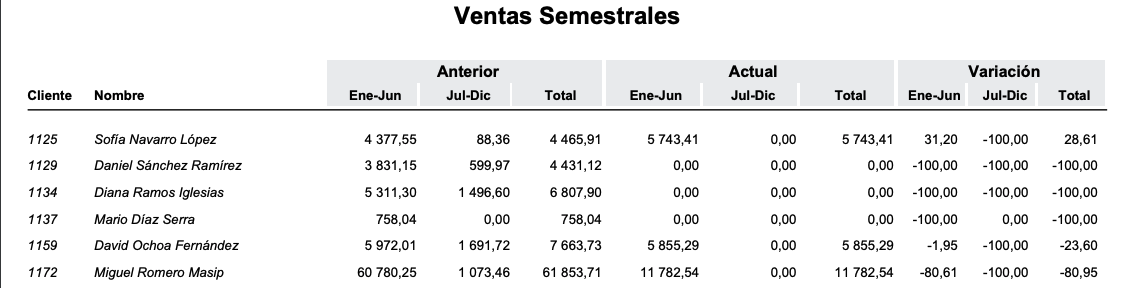 Formatos de informe