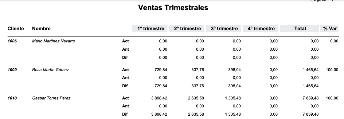 Formatos de informe