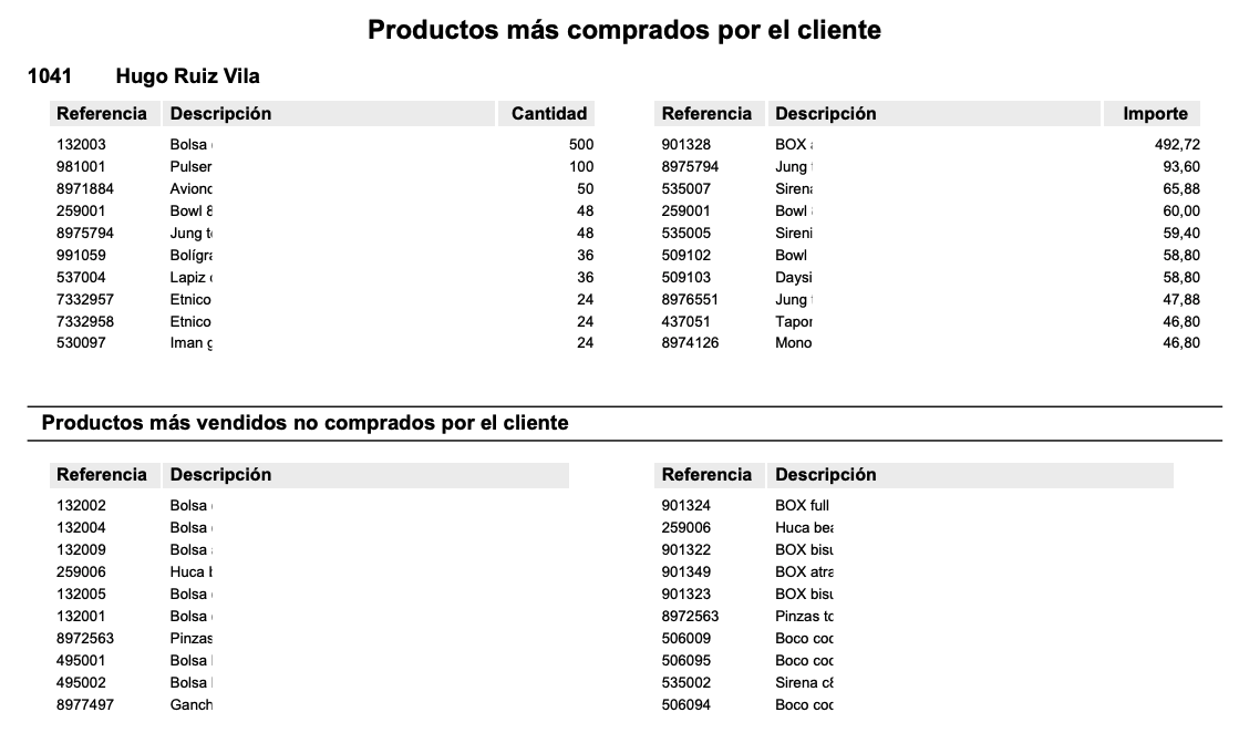 Formatos de informe