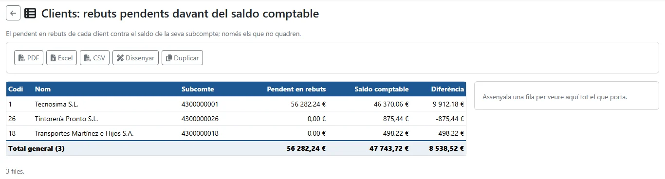 Clients en què el pendent en rebuts no quadra amb el saldo comptable