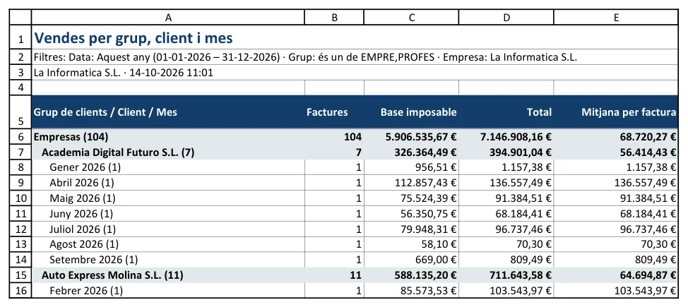 L'Excel del llistat: títol, filtres, capçalera fixa i grups
