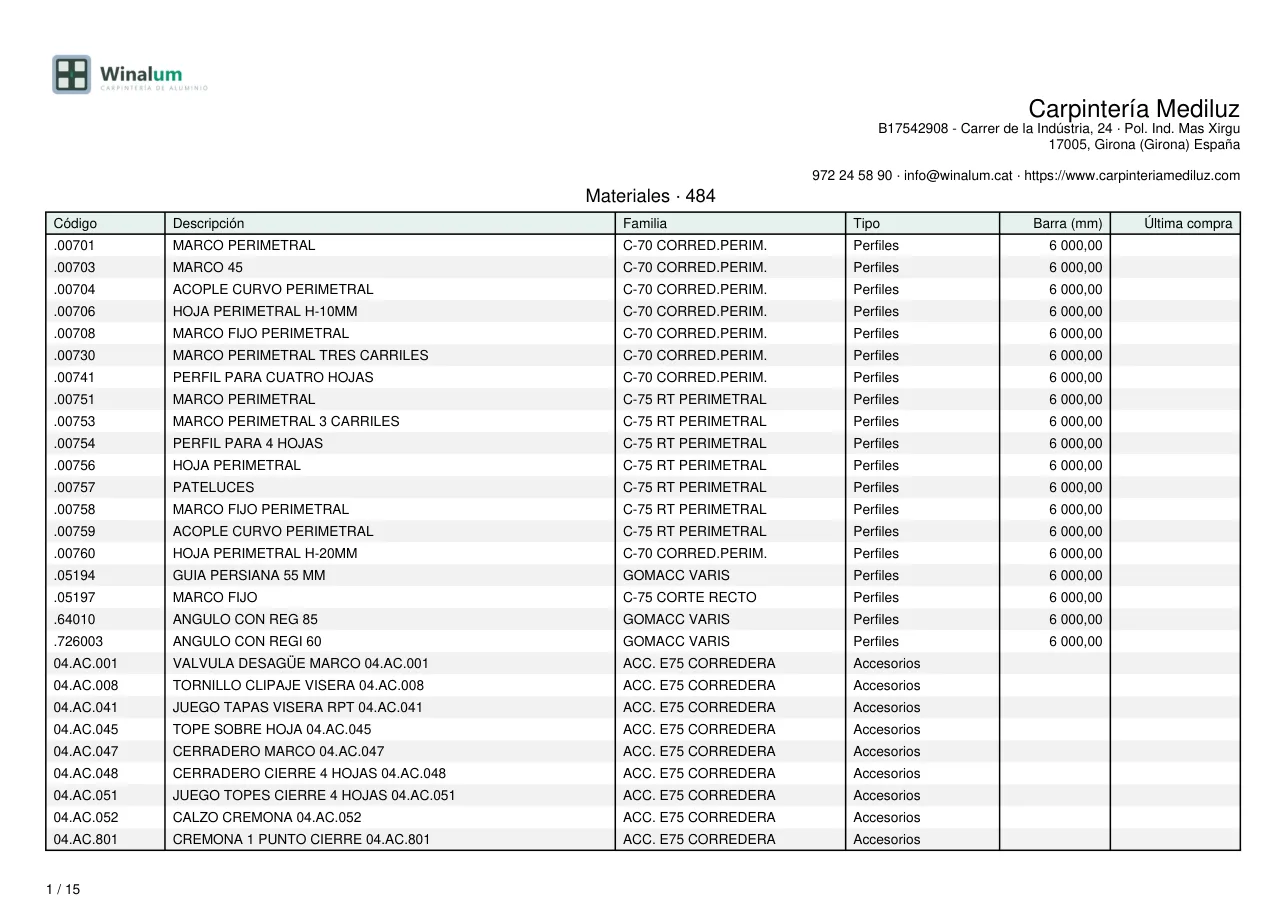 El llistat de materials