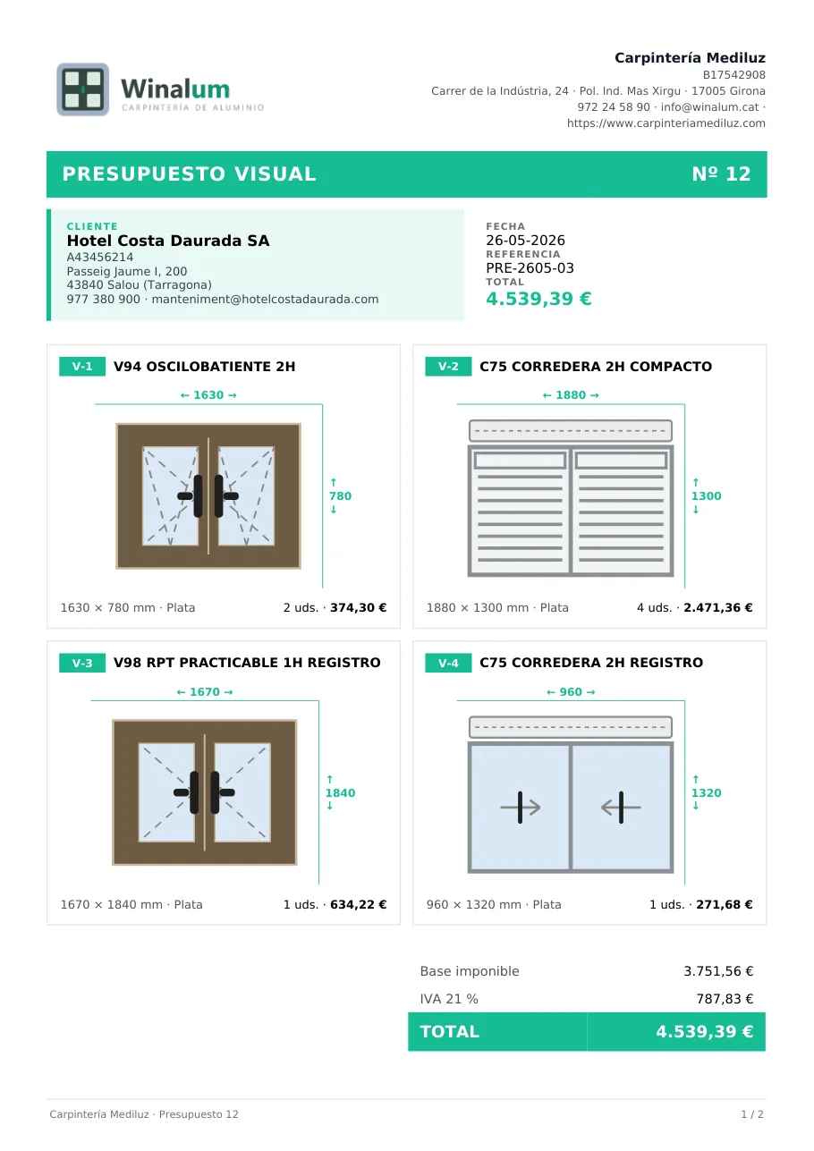 El pressupost visual