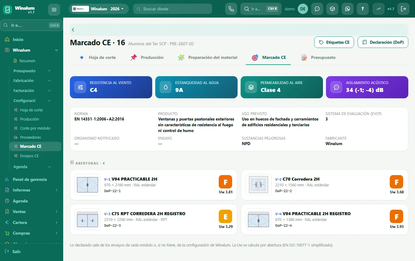 El marcatge CE del pressupost